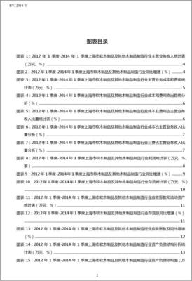 2012-2014年1季度上海市软木制品及其他木制品制造行业财务指标分析季报